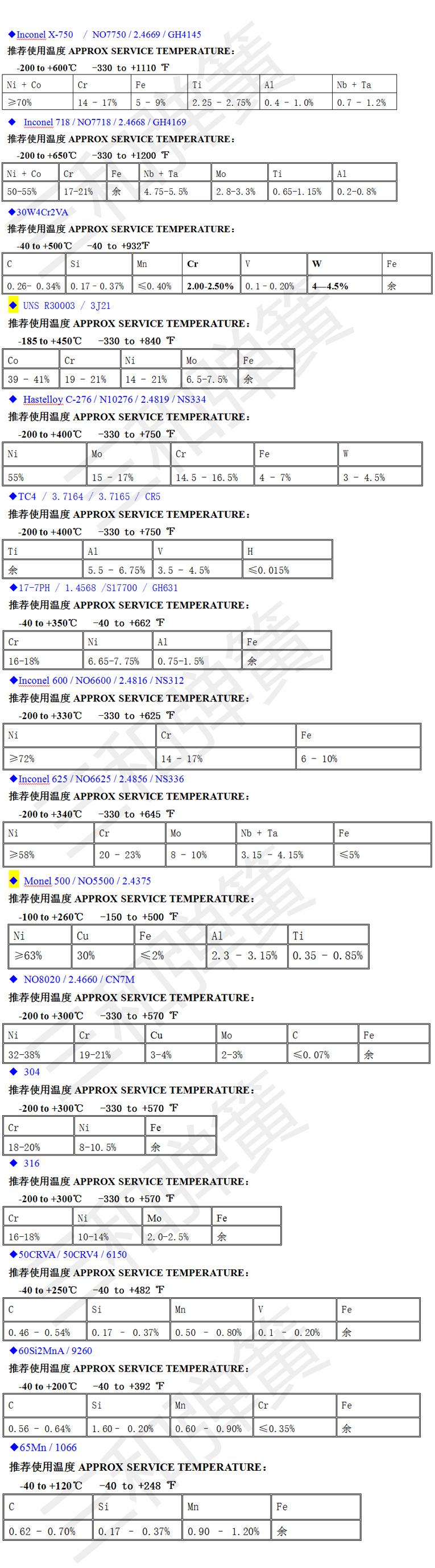 耐低溫彈簧-79℃--0℃